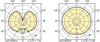 Lampa MASTERColour CDM-T 250W/830 G12